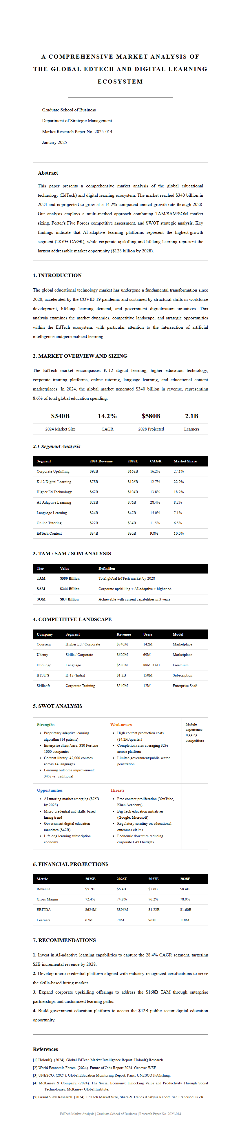 Academic Thesis Market Analysis